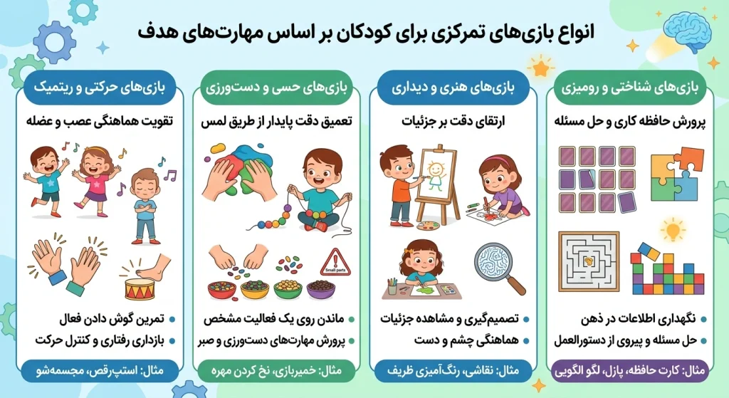 انواع بازیهای تمرکزی برای کودکان بر اساس مهارتهای هدف